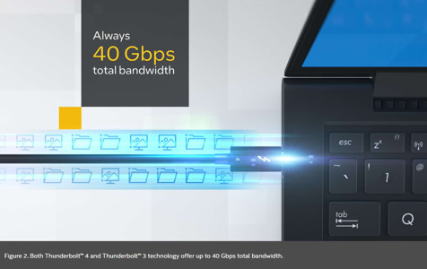 What Is Thunderbolt™ Technology?